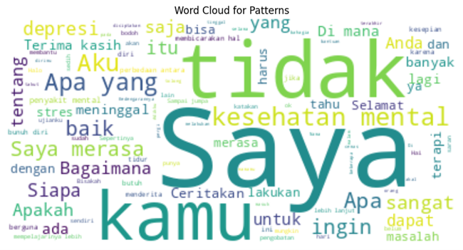 Indonesian LLM Fine-Tuning for Mental Health
